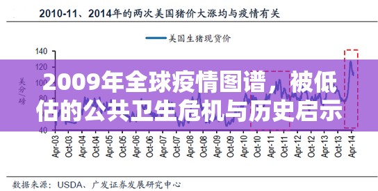 2009年全球疫情图谱，被低估的公共卫生危机与历史启示