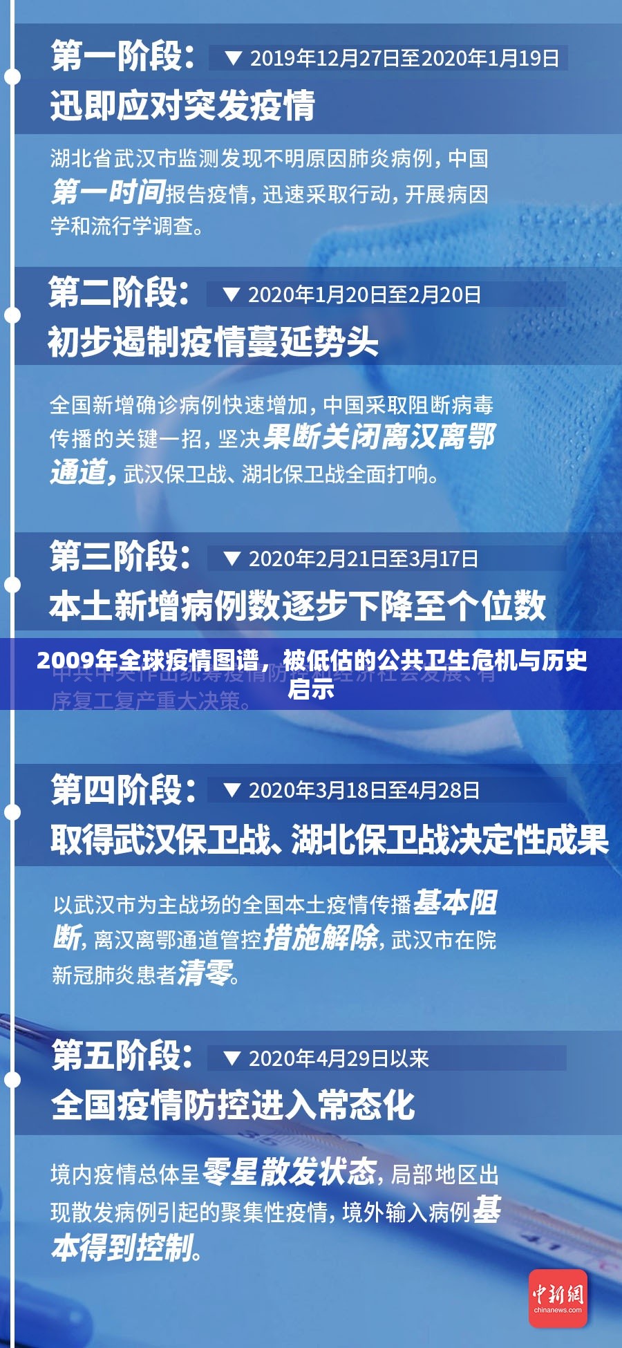 2009年全球疫情图谱，被低估的公共卫生危机与历史启示