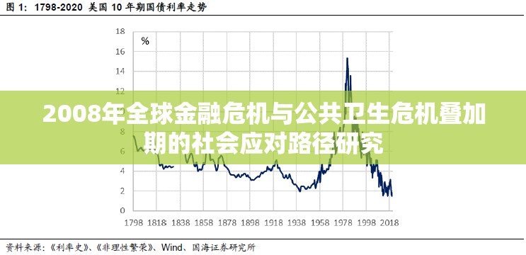 2008年全球金融危机与公共卫生危机叠加期的社会应对路径研究
