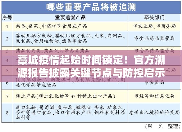 藁城疫情起始时间锁定！官方溯源报告披露关键节点与防控启示