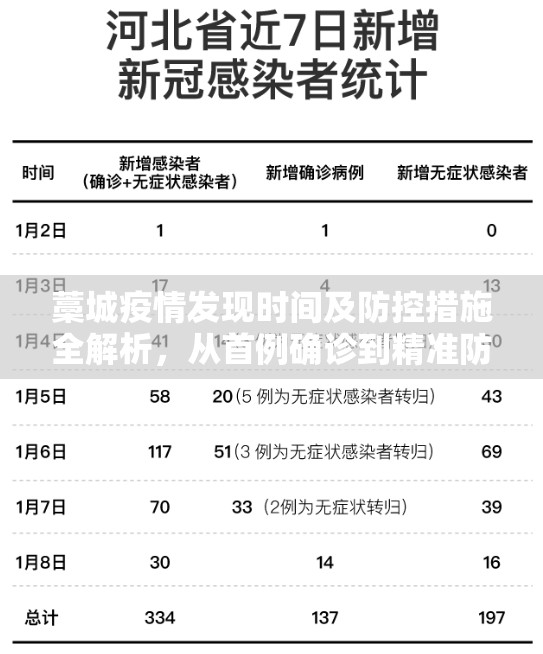 藁城疫情发现时间及防控措施全解析，从首例确诊到精准防控的72小时