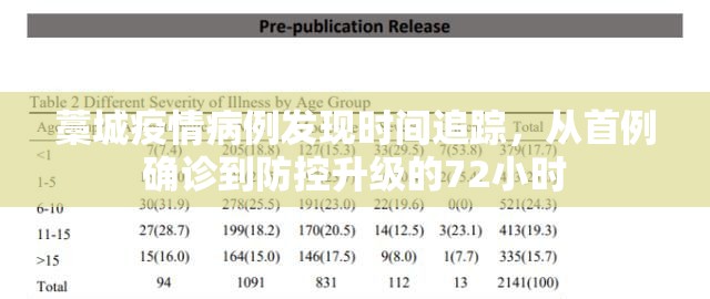 藁城疫情病例发现时间追踪，从首例确诊到防控升级的72小时