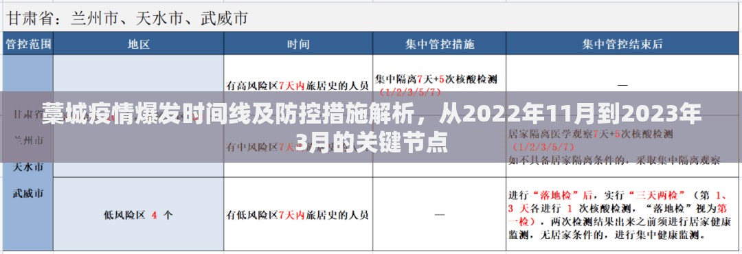 藁城疫情爆发时间线及防控措施解析，从2022年11月到2023年3月的关键节点