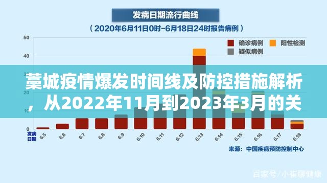 藁城疫情爆发时间线及防控措施解析，从2022年11月到2023年3月的关键节点