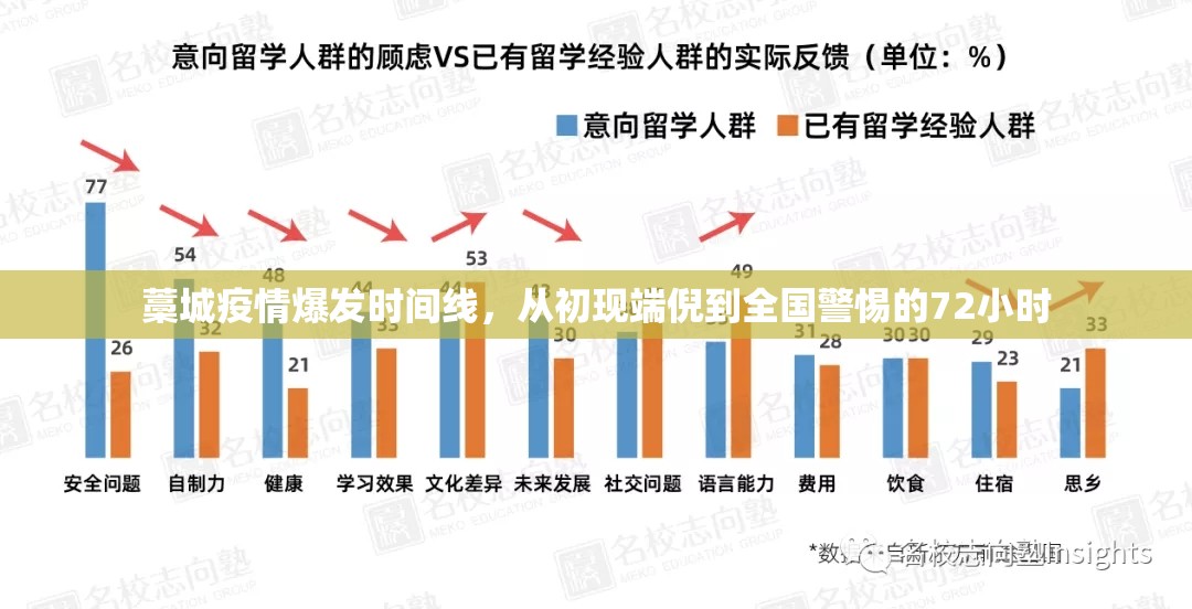 藁城疫情爆发时间线，从初现端倪到全国警惕的72小时
