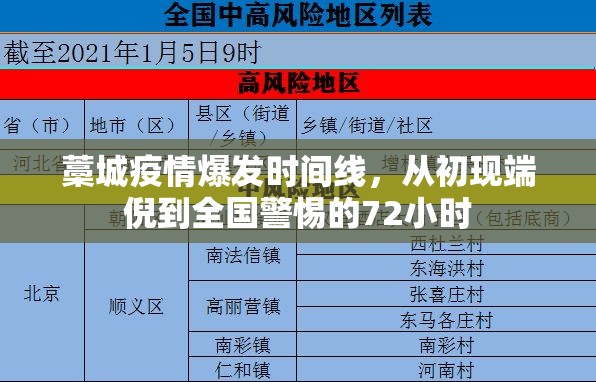 藁城疫情爆发时间线，从初现端倪到全国警惕的72小时