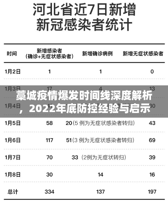 藁城疫情爆发时间线深度解析，2022年底防控经验与启示