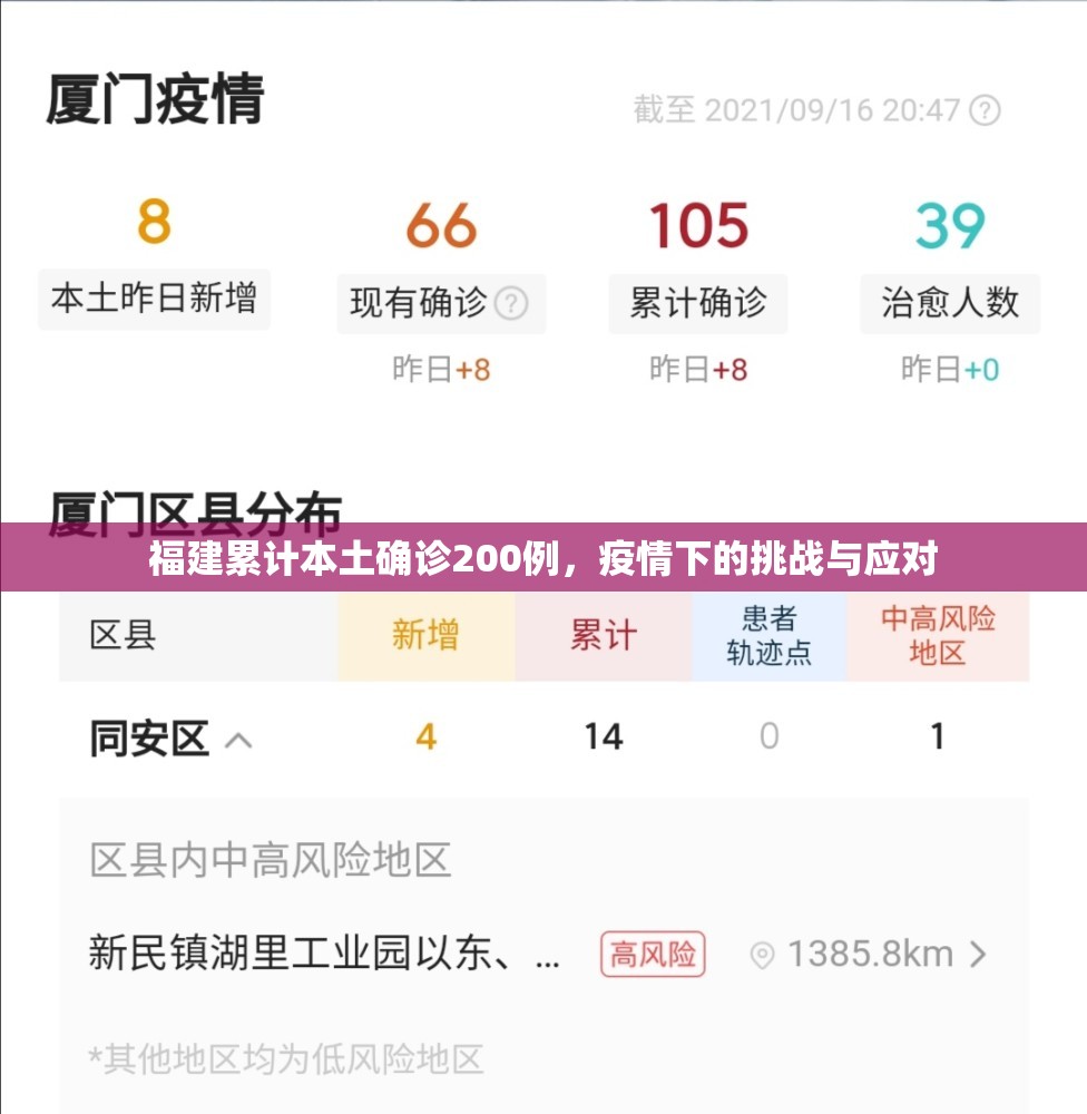 福建累计本土确诊200例，疫情下的挑战与应对