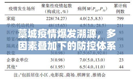 藁城疫情爆发溯源，多因素叠加下的防控体系压力测试报告