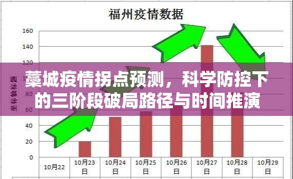 藁城疫情拐点预测，科学防控下的三阶段破局路径与时间推演