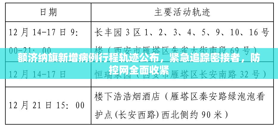 额济纳旗新增病例行程轨迹公布，紧急追踪密接者，防控网全面收紧