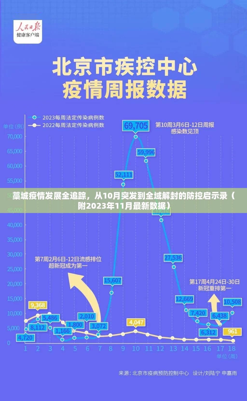 藁城疫情发展全追踪，从10月突发到全域解封的防控启示录（附2023年11月最新数据）