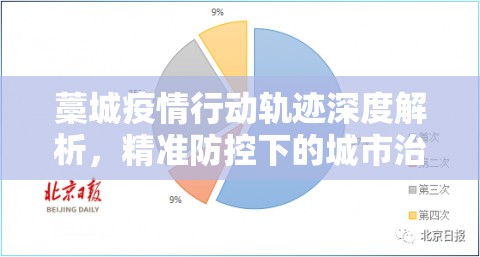藁城疫情行动轨迹深度解析，精准防控下的城市治理样本