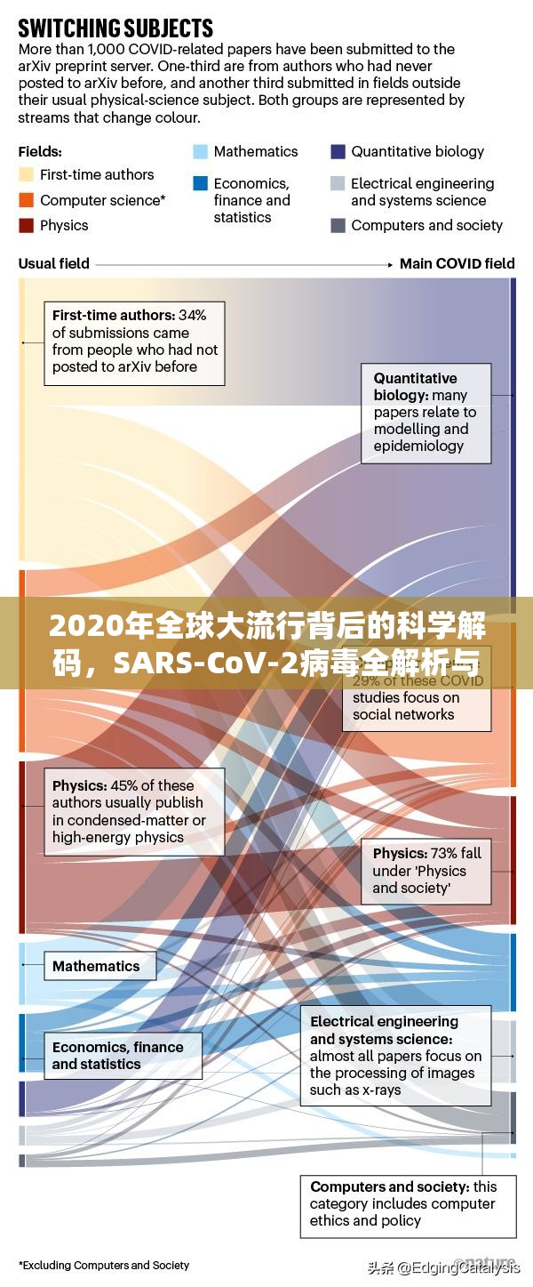 2020年全球大流行背后的科学解码，SARS-CoV-2病毒全解析与人类应对启示