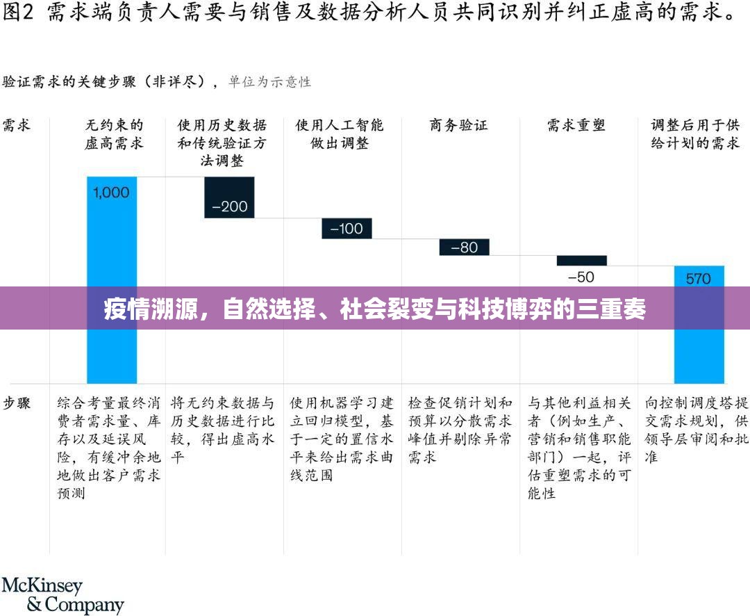 疫情溯源,自然选择、社会裂变与科技博弈的三重奏 疫情溯源,自然选择、社会裂变与科技博弈的三重奏