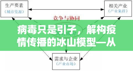 病毒只是引子,解构疫情传播的冰山模型—从生物学到文明系统的多维透视 病毒只是引子,解构疫情传播的冰山模型—从生物学到文明系统的多维透视