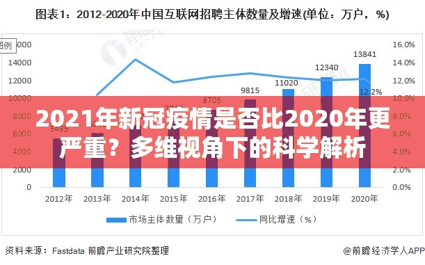 2021年新冠疫情是否比2020年更严重？多维视角下的科学解析