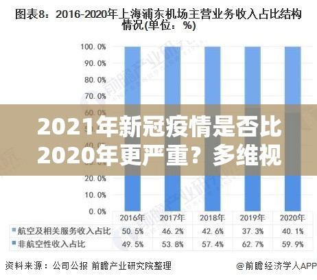 2021年新冠疫情是否比2020年更严重？多维视角下的科学解析