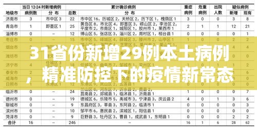 31省份新增29例本土病例，精准防控下的疫情新常态与全民应对策略