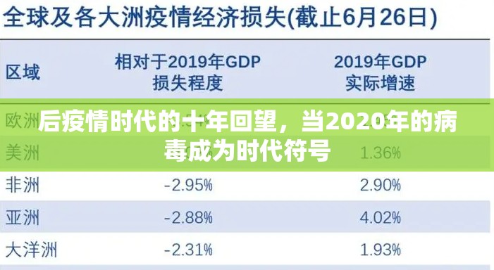 后疫情时代的十年回望，当2020年的病毒成为时代符号