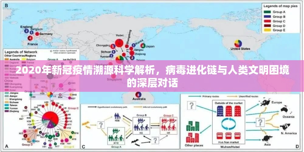 2020年新冠疫情溯源科学解析,病毒进化链与人类文明困境的深层对话 2020年新冠疫情溯源科学解析,病毒进化链与人类文明困境的深层对话