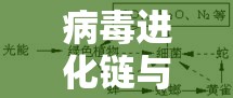 病毒进化链与人类行为交互作用下的疫情溯源机制解析，基于分子流行病学与行为动力学的双重视角