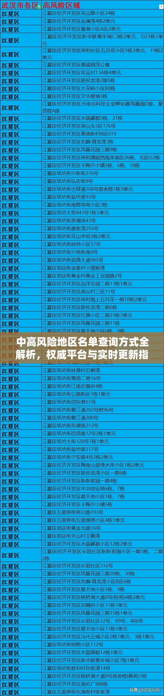 中高风险地区名单查询方式全解析，权威平台与实时更新指南