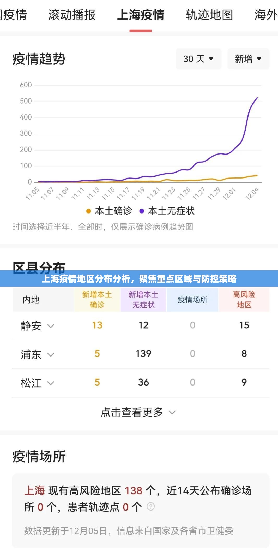 上海疫情地区分布分析,聚焦重点区域与防控策略 上海疫情地区分布分析,聚焦重点区域与防控策略