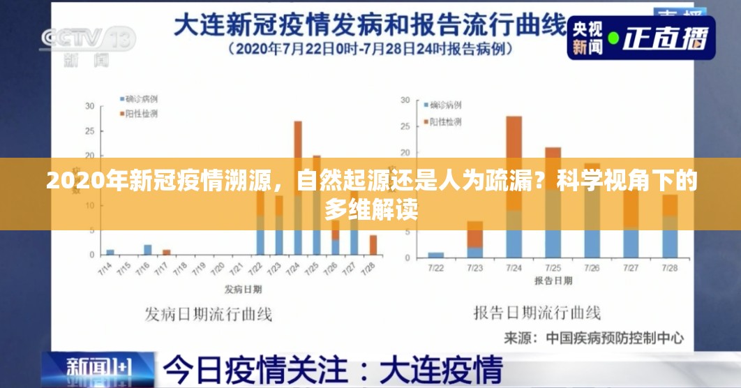 2020年新冠疫情溯源,自然起源还是人为疏漏?科学视角下的多维解读 2020年新冠疫情溯源,自然起源还是人为疏漏?科学视角下的多维解读