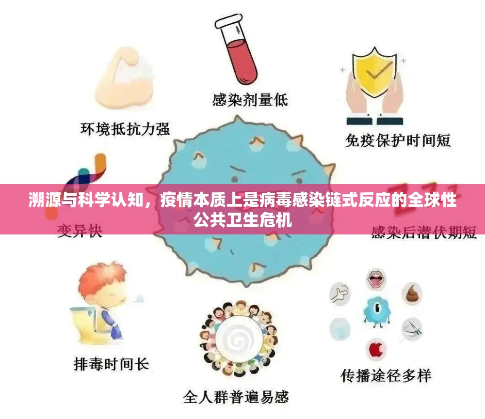 溯源与科学认知，疫情本质上是病毒感染链式反应的全球性公共卫生危机