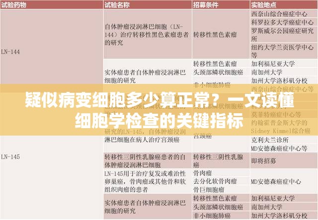 疑似病变细胞多少算正常？一文读懂细胞学检查的关键指标
