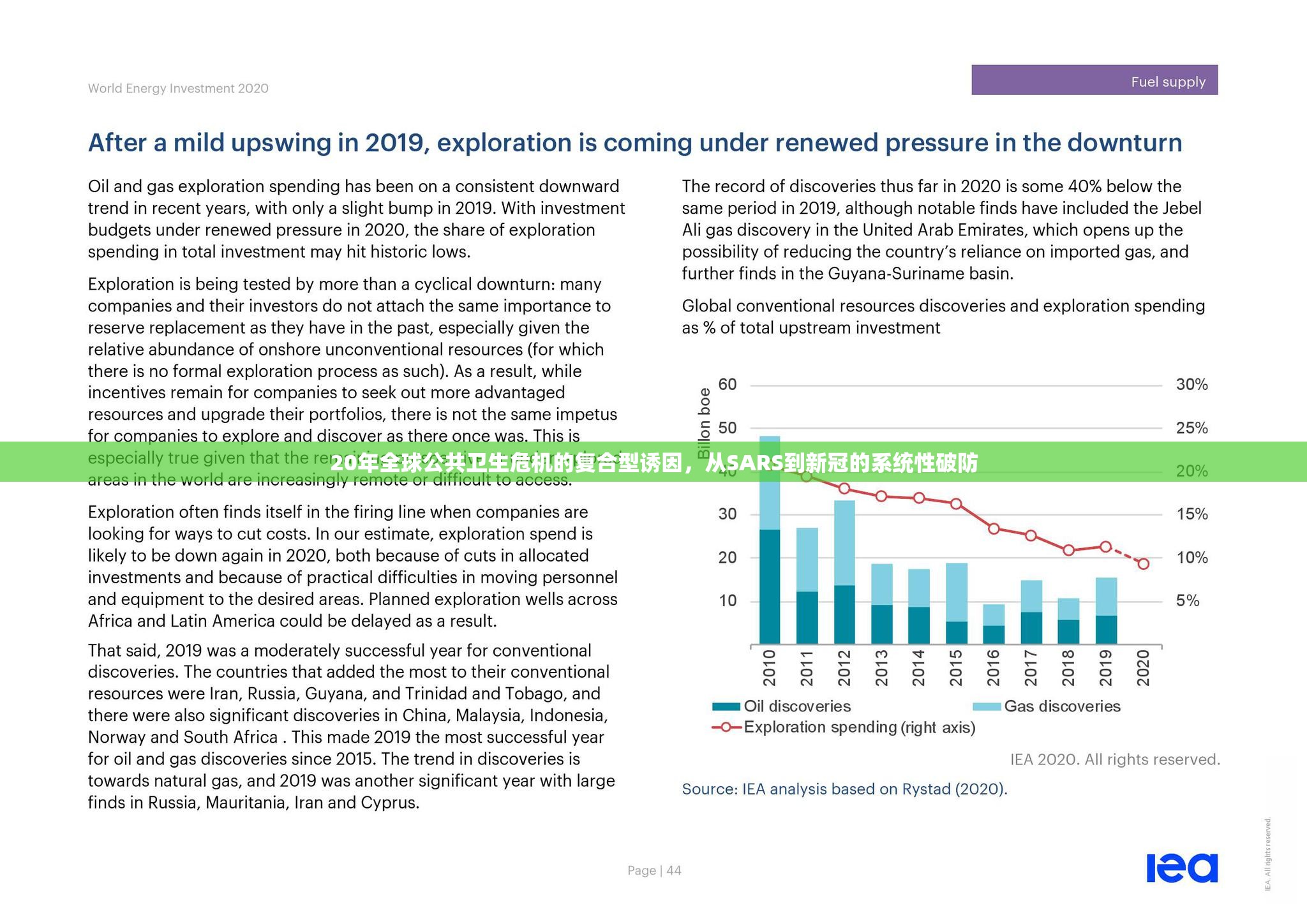 20年全球公共卫生危机的复合型诱因,从SARS到新冠的系统性破防 20年全球公共卫生危机的复合型诱因,从SARS到新冠的系统性破防