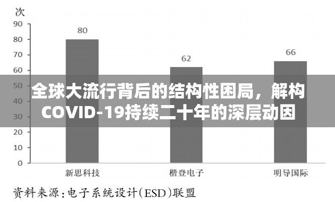 全球大流行背后的结构性困局，解构COVID-19持续二十年的深层动因