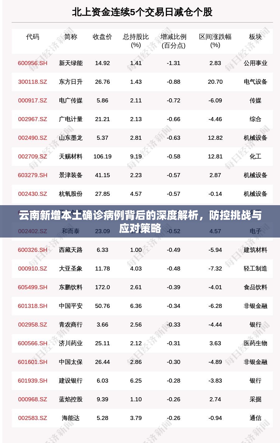 云南新增本土确诊病例背后的深度解析,防控挑战与应对策略 云南新增本土确诊病例背后的深度解析,防控挑战与应对策略
