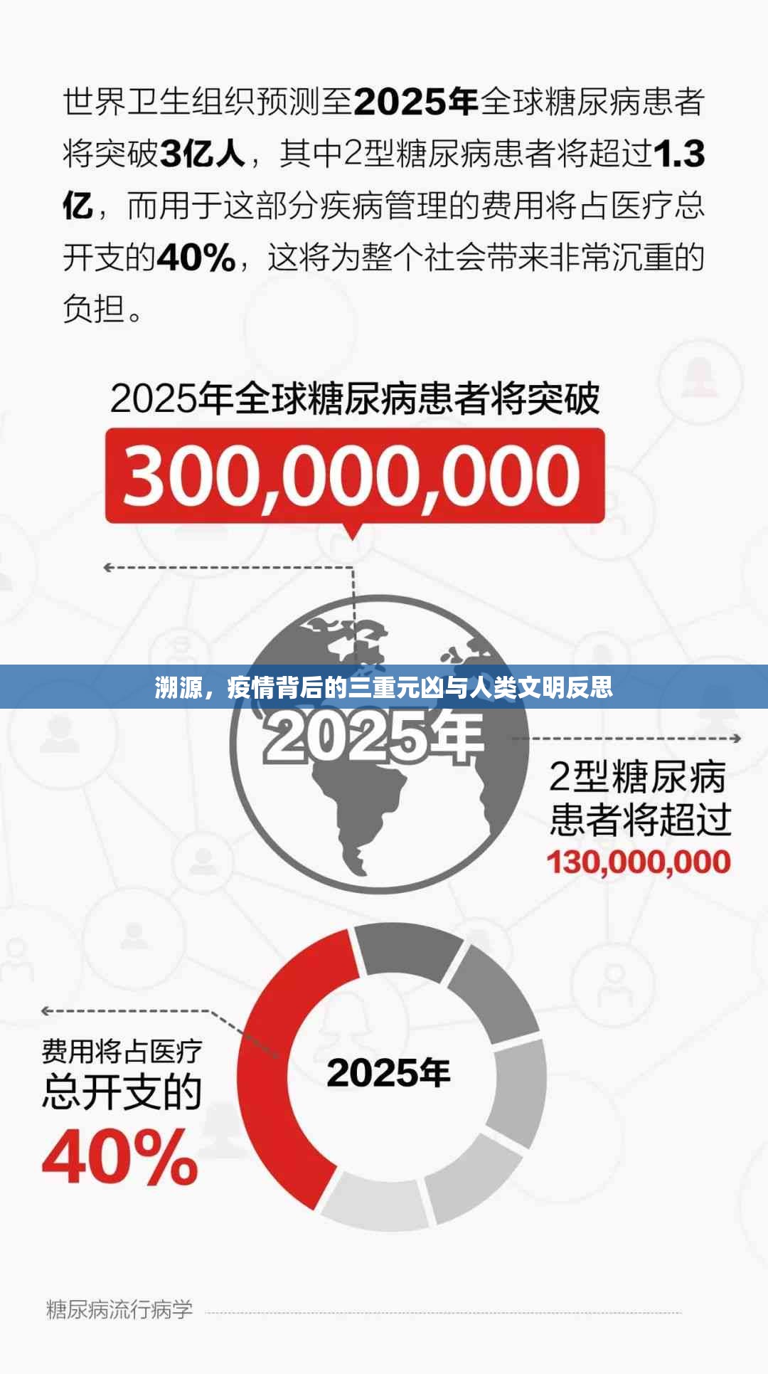 溯源，疫情背后的三重元凶与人类文明反思