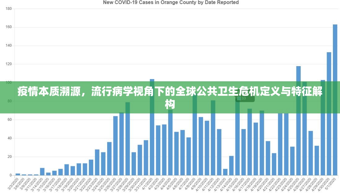 疫情本质溯源，流行病学视角下的全球公共卫生危机定义与特征解构