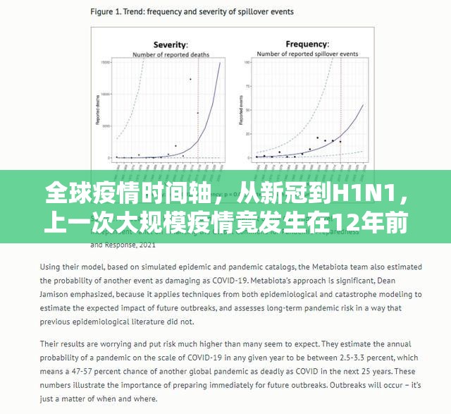 全球疫情时间轴，从新冠到H1N1，上一次大规模疫情竟发生在12年前？