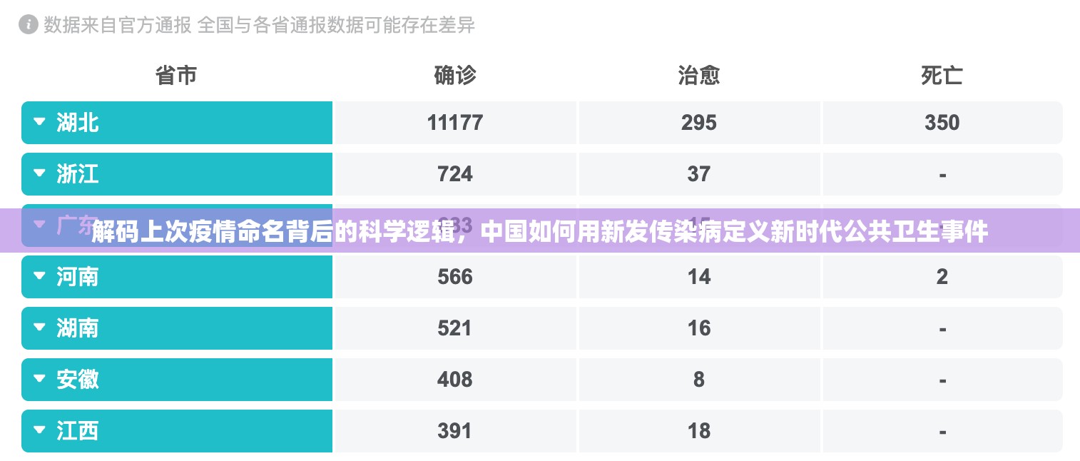 解码上次疫情命名背后的科学逻辑，中国如何用新发传染病定义新时代公共卫生事件