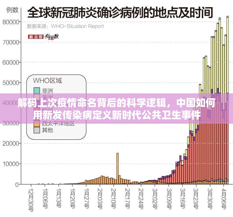 解码上次疫情命名背后的科学逻辑，中国如何用新发传染病定义新时代公共卫生事件
