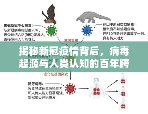 揭秘新冠疫情背后，病毒起源与人类认知的百年跨越
