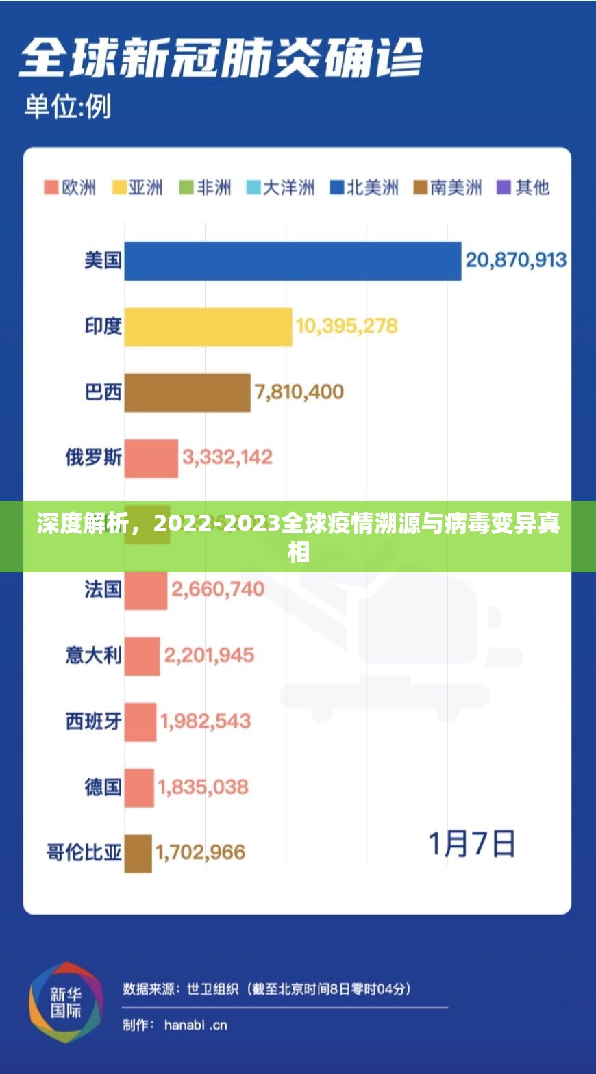 深度解析，2022-2023全球疫情溯源与病毒变异真相