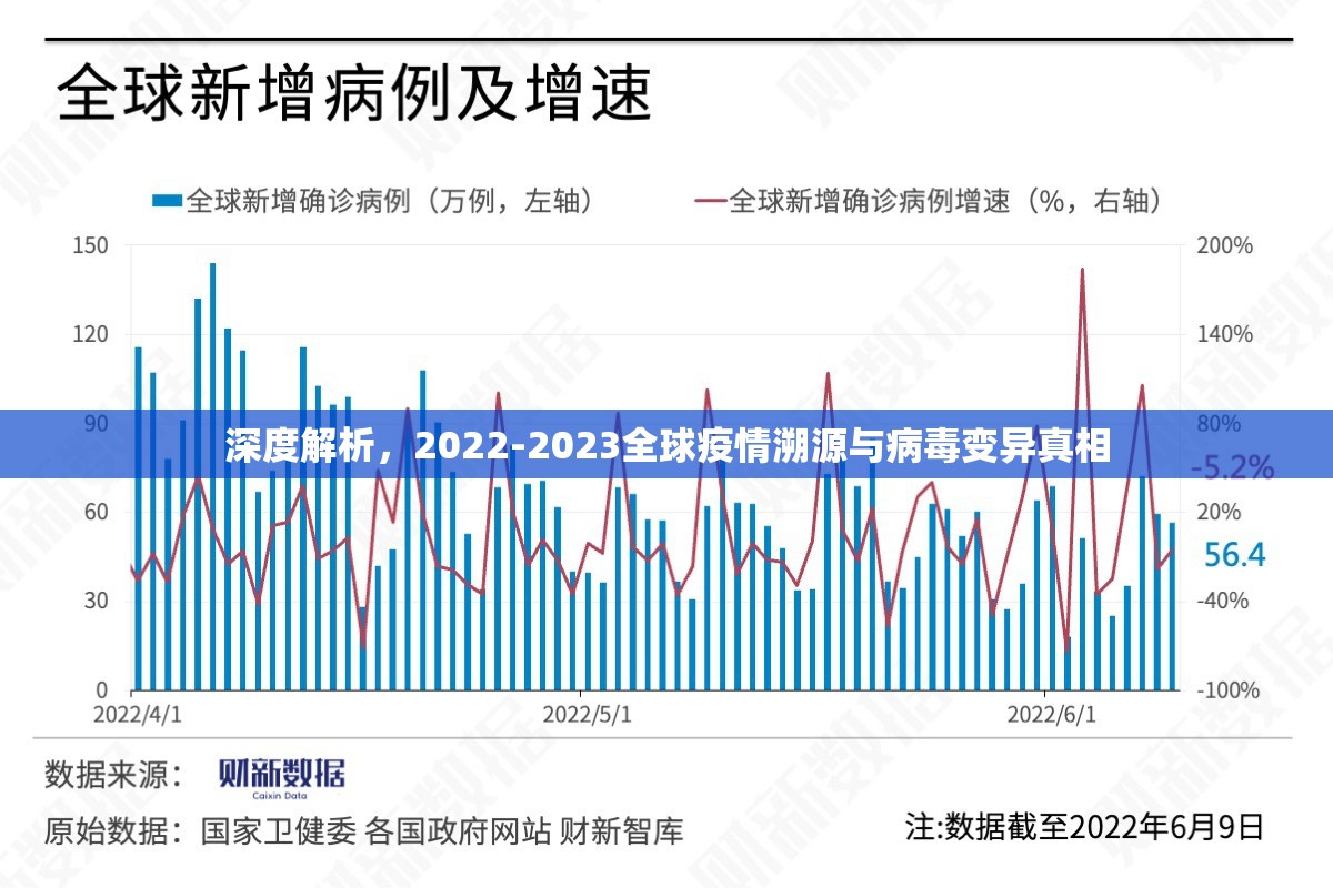 深度解析，2022-2023全球疫情溯源与病毒变异真相