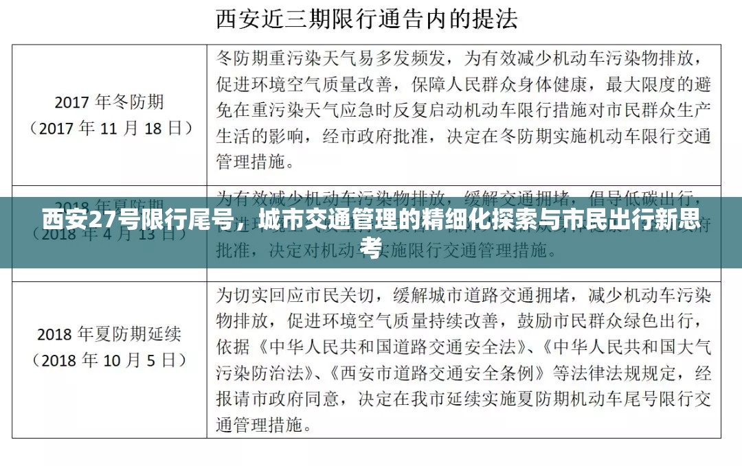 西安27号限行尾号，城市交通管理的精细化探索与市民出行新思考