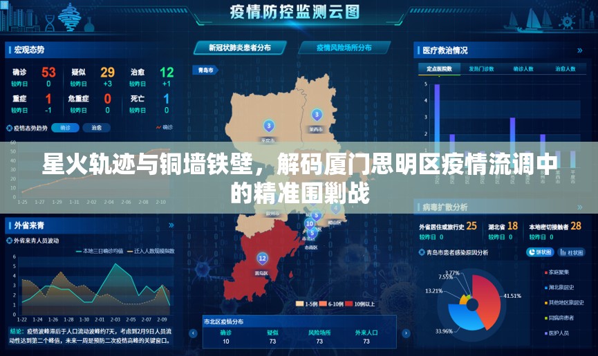 星火轨迹与铜墙铁壁,解码厦门思明区疫情流调中的精准围剿战 星火轨迹与铜墙铁壁,解码厦门思明区疫情流调中的精准围剿战