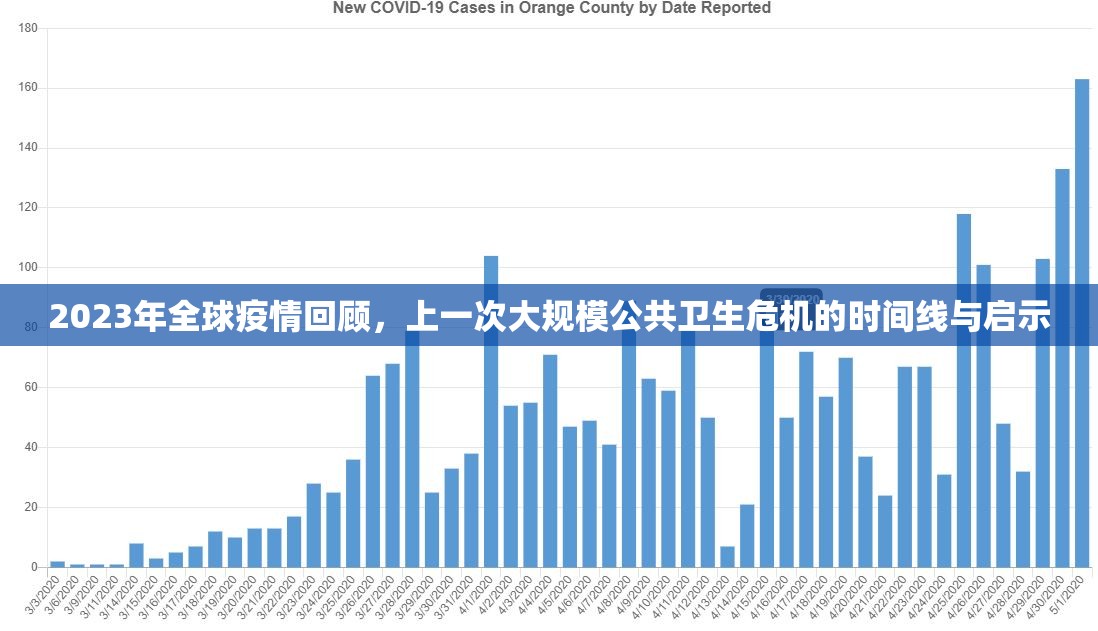 2023年全球疫情回顾,上一次大规模公共卫生危机的时间线与启示 2023年全球疫情回顾,上一次大规模公共卫生危机的时间线与启示