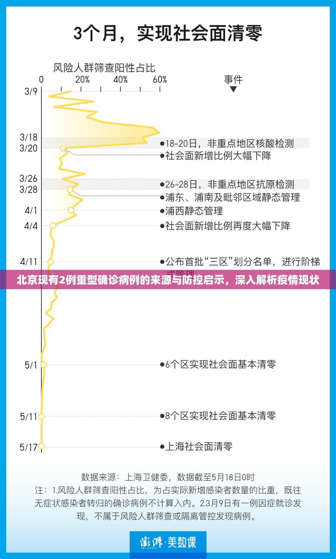 北京现有2例重型确诊病例的来源与防控启示，深入解析疫情现状