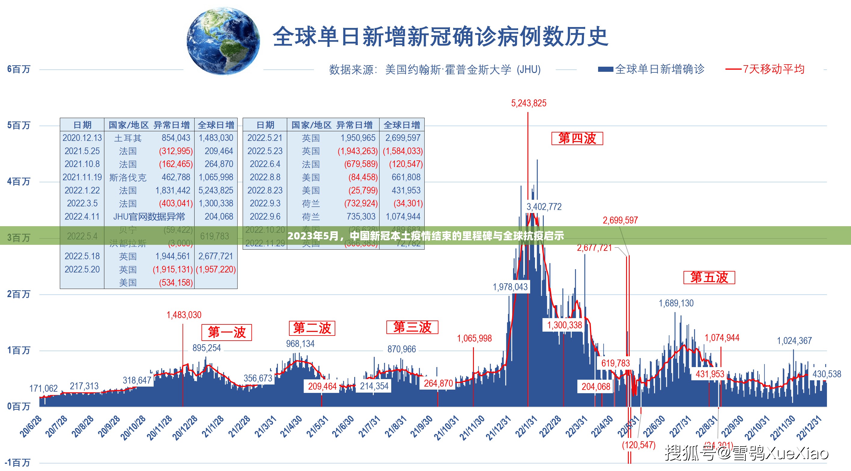 2023年5月，中国新冠本土疫情结束的里程碑与全球抗疫启示