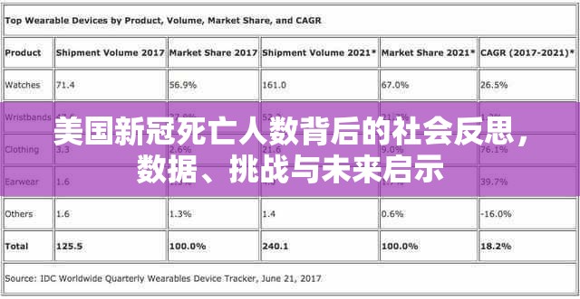美国新冠死亡人数背后的社会反思,数据、挑战与未来启示 美国新冠死亡人数背后的社会反思,数据、挑战与未来启示