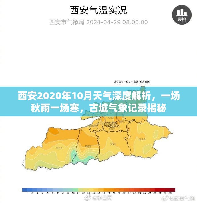 西安2020年10月天气深度解析,一场秋雨一场寒,古城气象记录揭秘 西安2020年10月天气深度解析,一场秋雨一场寒,古城气象记录揭秘