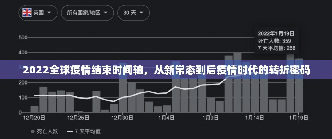 2022全球疫情结束时间轴，从新常态到后疫情时代的转折密码